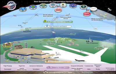 Advancements in Radar and Air Traffic Control Systems